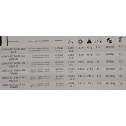 CANNE LONG CAST DELTA RIVE